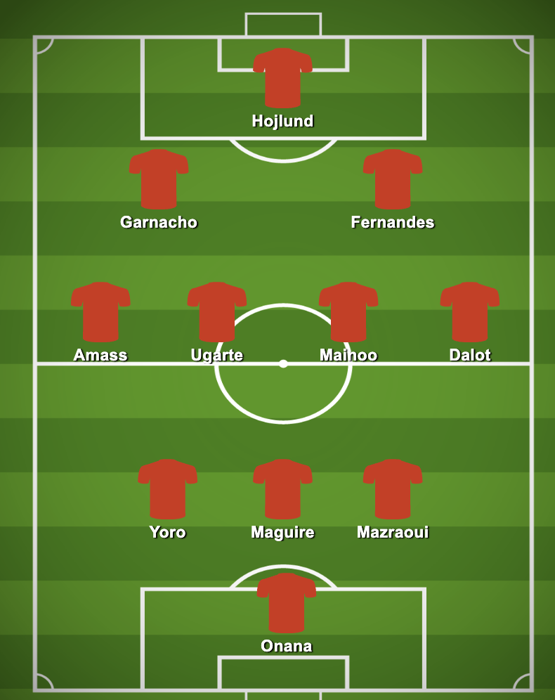 3-4-2-1 Manchester United Predicted Lineup Against Wolves
